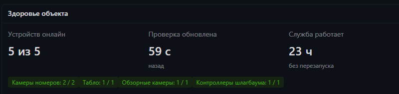 Состояние оборудования UKEY Parking: устройства на связи, последняя проверка, время без перезапуска