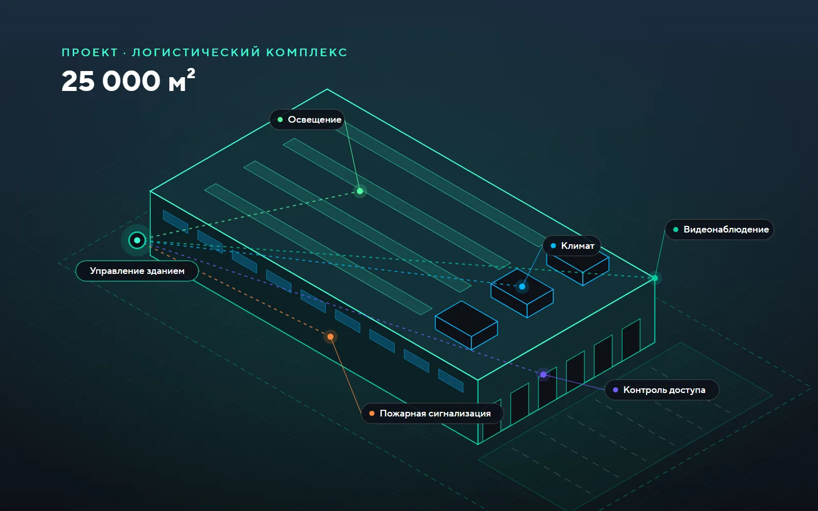 Логистический комплекс Global Hub
